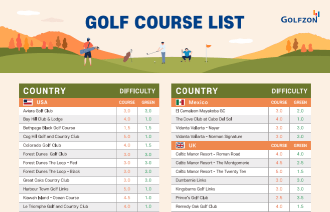 golfzon_course_new_list
